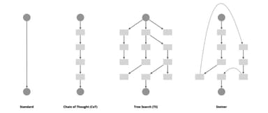 Yichao Ji, Peak: A Small Step Toward Replicating OpenAI o1 — Steiner Open-Source Model Progress Report | Z Talk