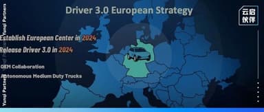 Accelerating the Global Expansion of Intelligent Driving Tech: Yunqi Capital's "Driver 3.0" Makes Its European Debut | Yunqi News