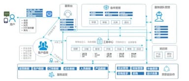 After-sales Bao Raises 20 Million RMB in Series A Funding Led by Oasis Capital