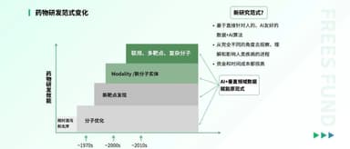 Deep Dive: China's "DeepSeek Moment" in Biotech | FreeS Fund Report