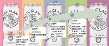 FreeS Fund Report 19 | The Age of Tipsiness: Where Are the Opportunities in Low-ABV Alcohol Entrepreneurship?