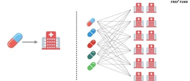 Network Effects — Possibly One of the Best SaaS Business Models | Frees Fund: Learning from Investing