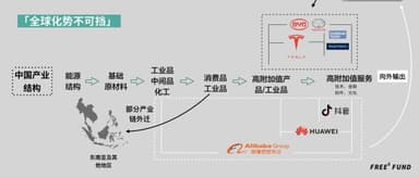 一张图看懂全球化or逆全球化 | 李丰专栏