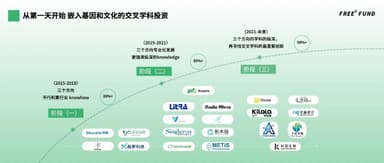 What Happens When the Hottest Tech Sectors Collide? | FreeS Fund Chip Series