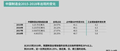 What Did Minister Miao Wei Actually Say About Chinese Manufacturing? | Frees Fund