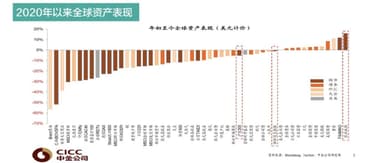 Will China's Capital Market Improve in the Second Half of 2020? (Part 1) | Li Feng Column
