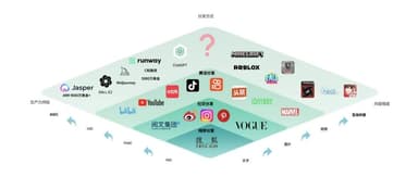 2023,AI给游戏行业带来了哪些新机会?| 峰瑞创投对话