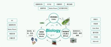 How to Break Through Innovation with the Power of Interdisciplinary Collaboration? | FreeS Fund Biomedical and Pharmaceutical Investment Summit Transcript