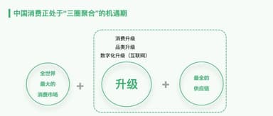 峰瑞资本李丰:消费品牌从0到1易,从1到10难 | 10/31闭门会报名