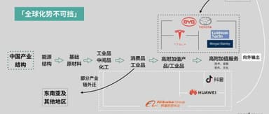 全球化or逆全球化,你怎么看?| 峰瑞互动荐读