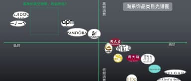 峰瑞报告17:古老的珠宝配饰行业,会迸发什么新机会?| 峰瑞研究所