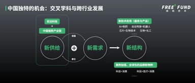 Li Xiang × Li Feng: What Might 2023 Look Like? | New Year Outlook