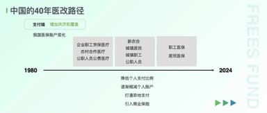 Four Decades of China's Healthcare System: A Journey from Past to Future | FreeS Fund Report