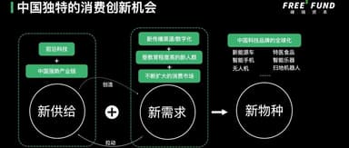 How Should We Think About the Consumer Market in 2023 and 2024? | Li Feng Column