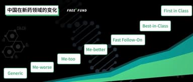 Blue Ocean Strategy: How Early-Stage Biopharma Startups Can Break Through and Win with Big Pharma | FreeS Fund 2020 Biopharma Summit Session 3 — Registration Open