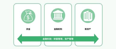 峰瑞报告18:股市狂欢下的思考,金融科技的机会在哪里?| 峰瑞研究所