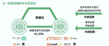 一张图读懂新平台的诞生 | 李丰专栏