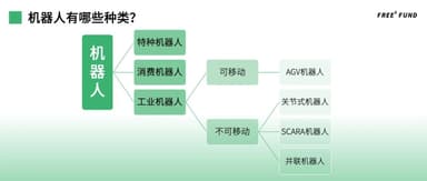 市占率从1/10到1/3,国产工业机器人如何实现爆发?| 峰瑞创投对话