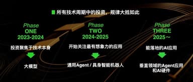 峰瑞资本李丰2025年年终分享:AI投资的逻辑与展望