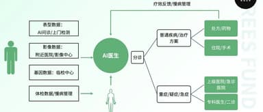 Is AI Healthcare Having Its DeepSeek Moment? | Frees VC Research