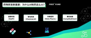 Why Is AI Drug Discovery So Hot, and Why Now? | FreeS Fund Biomedical VC Summit Transcript