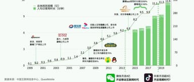 互联网注定会有下一个新平台吗?| 峰瑞研究所