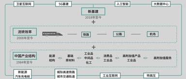 Why Is "New Infrastructure" China's Most Consequential Stimulus Policy for the Next Decade? | Li Feng Column