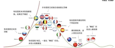 锤子与舞蹈:疫情之下,医疗产业的下一波投资机会 | 峰瑞研究所