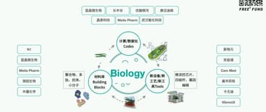 李丰:一张图读懂生物科技创新机遇 | 暨峰瑞2020生物医药峰会全攻略