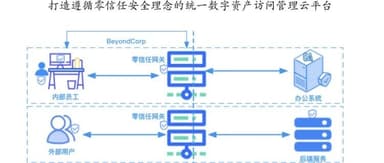 Linear News | Zero-Trust Access Management Cloud Platform "Feiyue Cloud" Closes Seed Round in the Millions of RMB, Led by Linear Capital