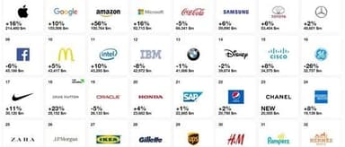 Brands: Meaning, Symbols, Value | Code Brain Episode 10