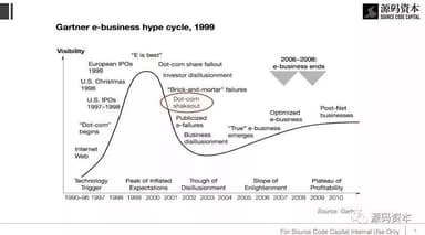 The Pitfalls of Tech Prophecy | Source Code Capital Insights